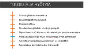 Tuloksia ja hyötyjä